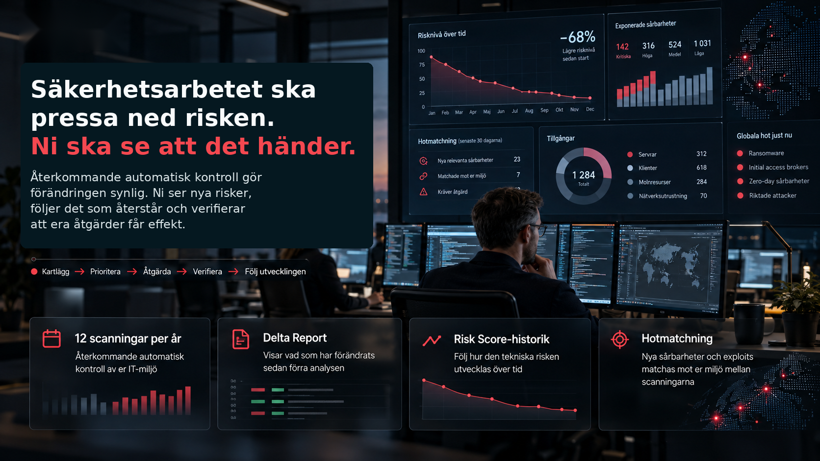 Säkerhetsteam som följer återkommande kontroll, förändring och risknivå över tid