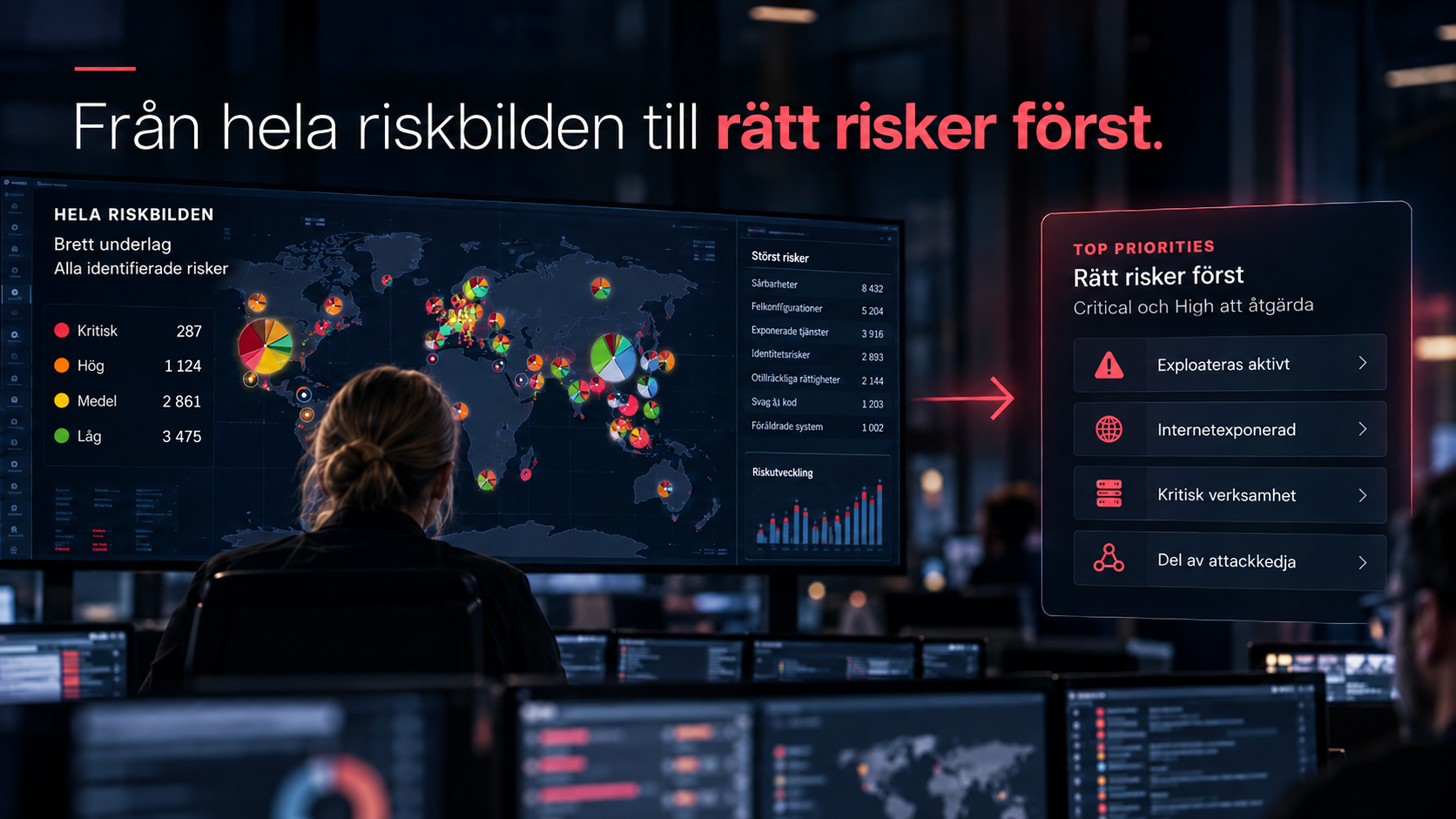 Säkerhetsanalys som visar ett brett riskunderlag och vilka Critical- och High-risker som ska åtgärdas först