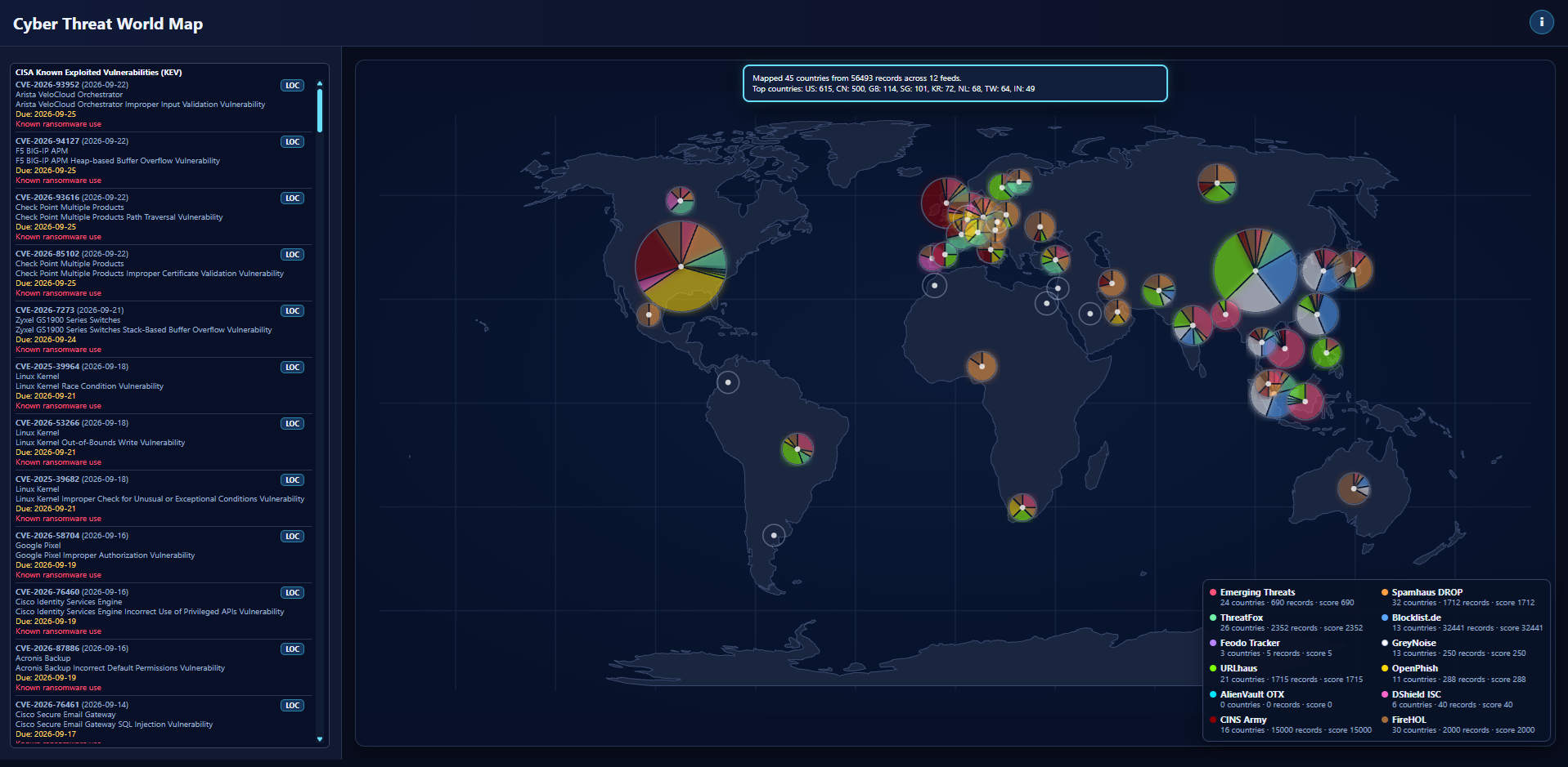 Cyber Threat World Map